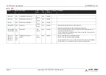 Preview for 33 page of ADLINK Technology SMARC MODULE LEC-EL Product Specification