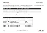 Preview for 34 page of ADLINK Technology SMARC MODULE LEC-EL Product Specification