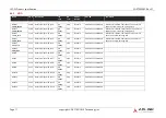 Preview for 35 page of ADLINK Technology SMARC MODULE LEC-EL Product Specification