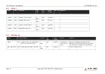 Preview for 37 page of ADLINK Technology SMARC MODULE LEC-EL Product Specification