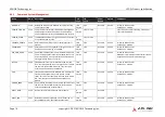 Preview for 38 page of ADLINK Technology SMARC MODULE LEC-EL Product Specification