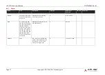 Preview for 41 page of ADLINK Technology SMARC MODULE LEC-EL Product Specification