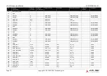 Preview for 43 page of ADLINK Technology SMARC MODULE LEC-EL Product Specification