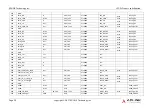 Preview for 44 page of ADLINK Technology SMARC MODULE LEC-EL Product Specification