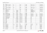 Preview for 46 page of ADLINK Technology SMARC MODULE LEC-EL Product Specification