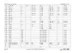 Preview for 47 page of ADLINK Technology SMARC MODULE LEC-EL Product Specification