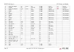 Preview for 48 page of ADLINK Technology SMARC MODULE LEC-EL Product Specification