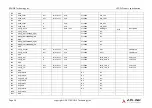 Preview for 50 page of ADLINK Technology SMARC MODULE LEC-EL Product Specification