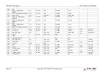 Preview for 52 page of ADLINK Technology SMARC MODULE LEC-EL Product Specification