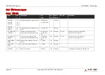 Preview for 26 page of ADLINK Technology SMARC NXP LEC-IMX8M User Manual