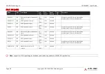 Preview for 28 page of ADLINK Technology SMARC NXP LEC-IMX8M User Manual