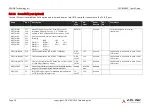 Preview for 36 page of ADLINK Technology SMARC NXP LEC-IMX8M User Manual