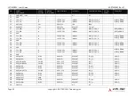 Preview for 49 page of ADLINK Technology SMARC NXP LEC-IMX8M User Manual