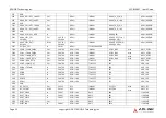 Preview for 52 page of ADLINK Technology SMARC NXP LEC-IMX8M User Manual