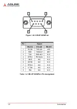 Предварительный просмотр 34 страницы ADLINK Technology SP-AL User Manual