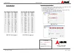 Preview for 2 page of ADLINK Technology USB-7230 Quick Start Manual