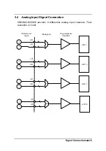 Preview for 29 page of ADLINK Technology USBDAQ-9100MS User Manual