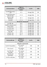 Предварительный просмотр 86 страницы ADLINK Technology VPX3000 Series Manual