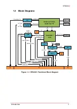 Preview for 13 page of ADLINK Technology VPX3001 Series Manual