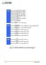 Preview for 14 page of ADLINK Technology VPX3001 Series Manual