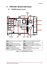 Preview for 27 page of ADLINK Technology VPX3001 Series Manual