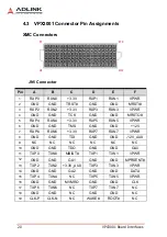 Preview for 30 page of ADLINK Technology VPX3001 Series Manual