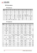 Preview for 32 page of ADLINK Technology VPX3001 Series Manual