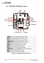 Preview for 36 page of ADLINK Technology VPX3001 Series Manual