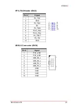 Preview for 39 page of ADLINK Technology VPX3001 Series Manual