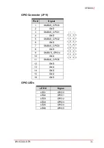 Preview for 41 page of ADLINK Technology VPX3001 Series Manual