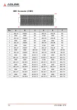 Preview for 42 page of ADLINK Technology VPX3001 Series Manual