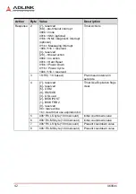 Preview for 52 page of ADLINK Technology VPX3001 Series Manual