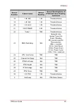 Preview for 95 page of ADLINK Technology VPX3001 Series Manual