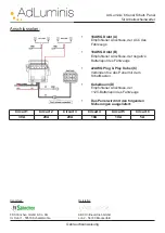 Preview for 4 page of AdLuminis 324002 Quick Start Manual