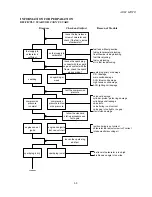 Preview for 14 page of ADLY MOTO ATV-300 Service Manual