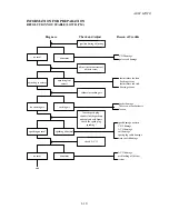 Предварительный просмотр 16 страницы ADLY MOTO ATV-300 Service Manual