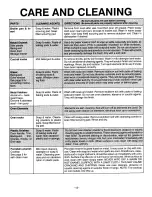 Preview for 14 page of Admiral A3875XRA Use And Care Manual