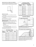 Preview for 15 page of Admiral AED4675YQ1 Installation Instructions Manual