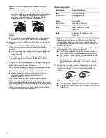 Предварительный просмотр 4 страницы Admiral ATW4300TQ0 User Instructions