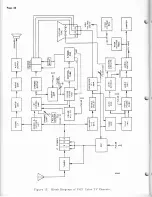 Preview for 36 page of Admiral C322C17 Service Manual