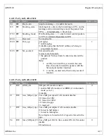 Предварительный просмотр 58 страницы ADMtek ADM5120 Datasheet