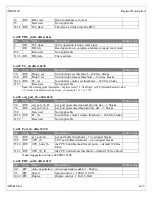 Предварительный просмотр 63 страницы ADMtek ADM5120 Datasheet