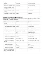 Preview for 66 page of Adobe 12040118 - After Effects Standard Tutorial