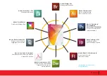 Предварительный просмотр 5 страницы Adobe 29500007 - Creative Suite 3 Design Premium Manual