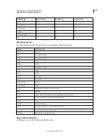 Предварительный просмотр 1192 страницы Adobe COLDFUSION 9 Manual