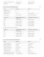 Preview for 93 page of Adobe Photoshop CS6 User Manual