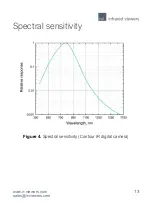 Preview for 13 page of ADOS-TECH IRVI Contour IR Manual