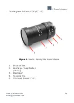 Preview for 18 page of ADOS-TECH IRVI Contour IR Manual