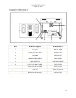 Preview for 25 page of Adrenaline Flying Tickets Operation & Service Manual