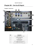 Preview for 20 page of Adrenaline Zombie Smasher Operation & Service Manual